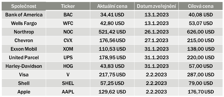 Snímek obrazovky 2023-01-24 v 15.16.17